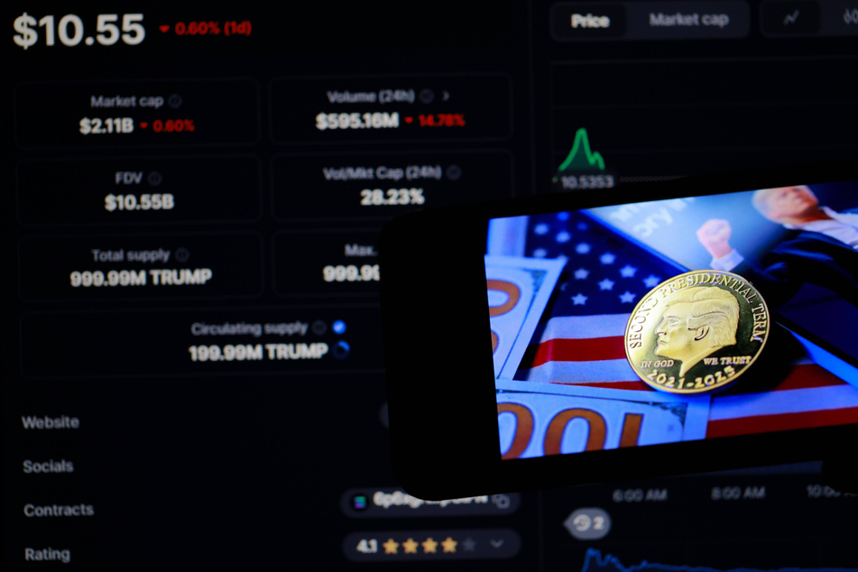 Trump posted on social media about his meme coin on Sunday, with its price immediately jumping before quickly falling again.