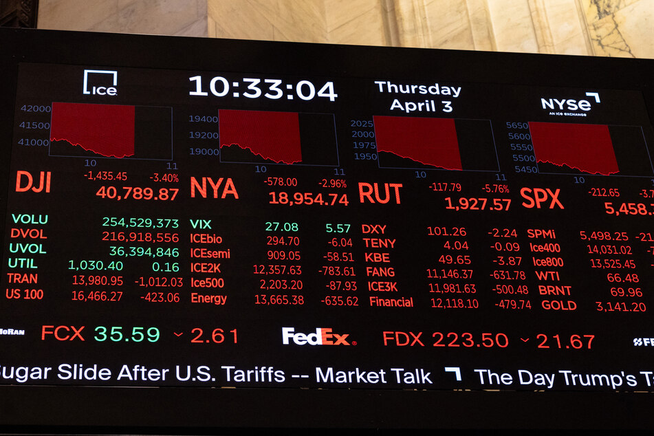 The S&P 500 dropped 4.8% in its biggest loss since 2020, while the tech-rich Nasdaq plummeted 6.0% and the Dow Jones 4.0%.