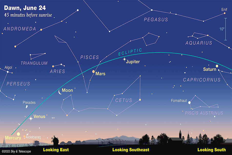 The planets are aligning – and you can see it with the naked eye!