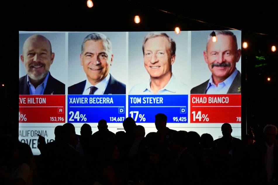 There is still no definitive result from Tuesday's California gubernatorial primary.