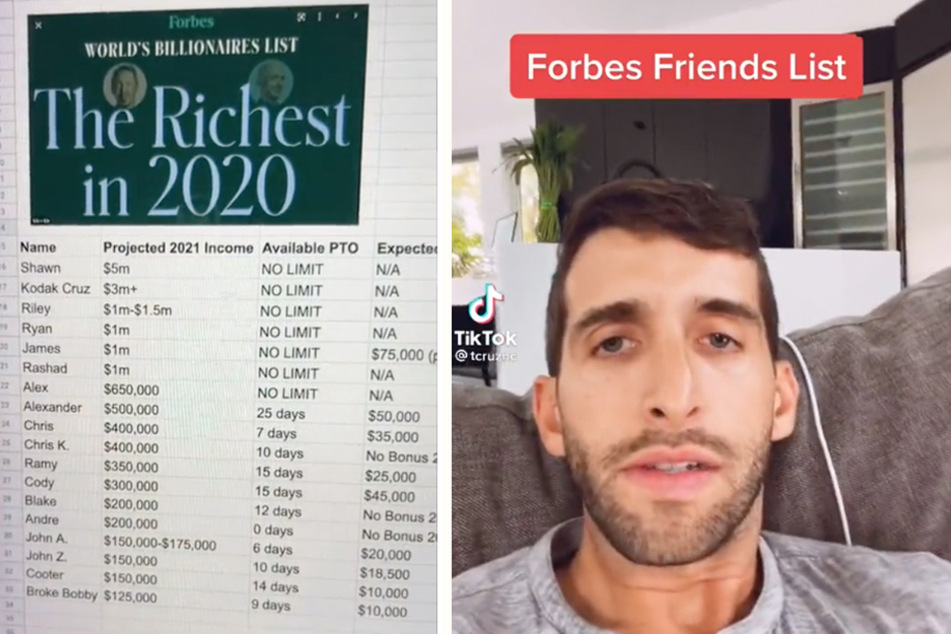 "Broke Bobby" spreadsheet goes viral on TikTok, revealing millionaire salaries