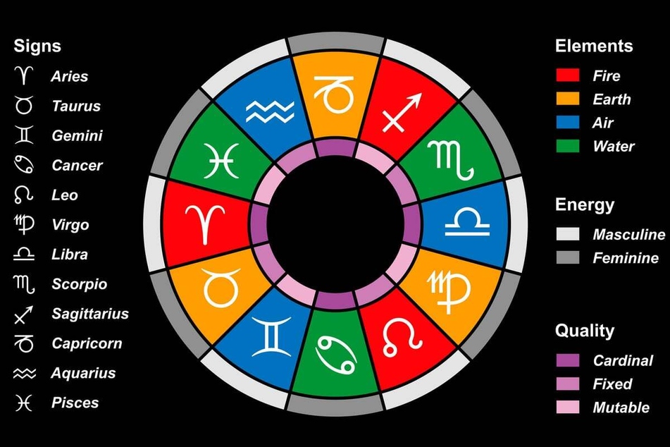 Today's horoscope: Free daily horoscope for Thursday, April 30, 2026
