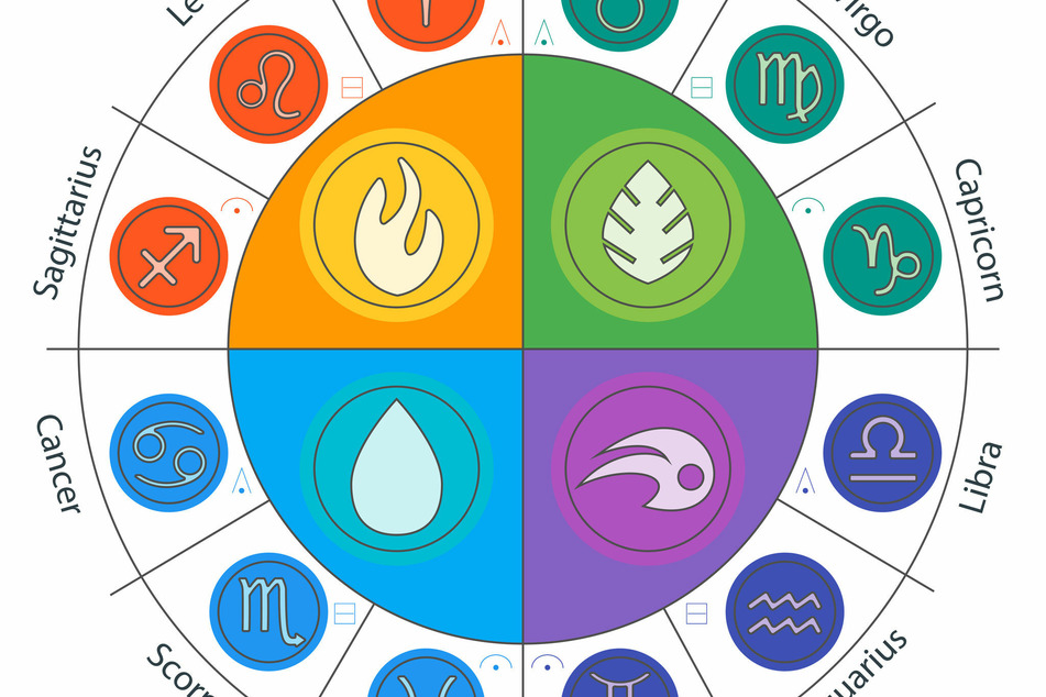 Today's horoscope: free horoscope for December 17, 2020